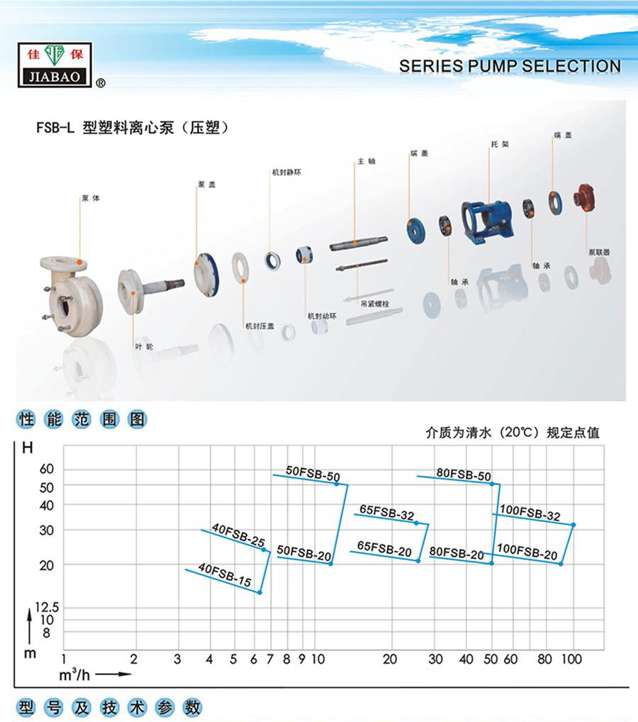 FSB參數.jpg